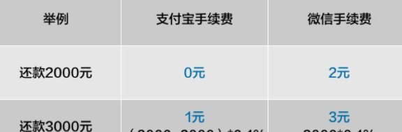 2021年支付宝还信用卡是否收费？手续费详情及影响因素全面解析