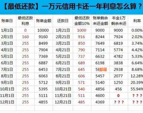 信用卡还款利息计算方法全面解析：何时计息、利率如何确定等一网打尽！