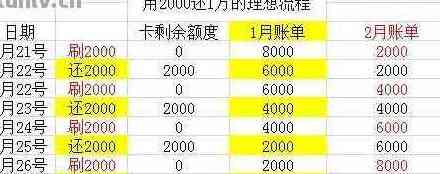 信用卡还款利息计算方法与相关费用解析