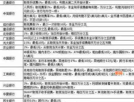 信用卡还款利息计算方法与相关费用解析