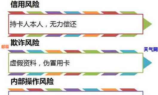 微信帮助他人还款信用卡：可能的风险与安全对策分析