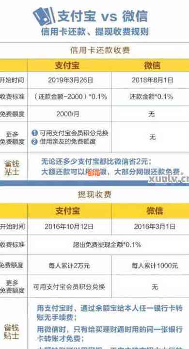 微信帮助他人还款信用卡：可能的风险与安全对策分析