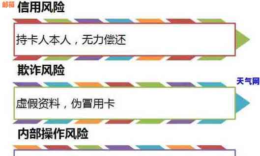 微信帮助他人还款信用卡：可能的风险与安全对策分析