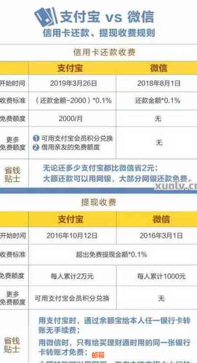 微信帮助他人还款信用卡：可能的风险与安全对策分析