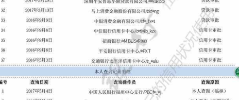 房贷还款与信用卡余额关系分析：是否需要一次性还清所有信用卡？