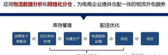 有人用代还信用卡的方式实现信用管理么？