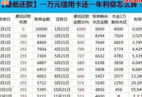 信用卡贷款还款全攻略：掌握正确操作，轻松摆脱债务困扰