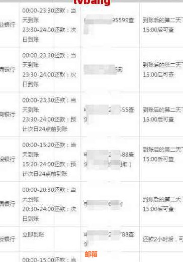 全方位指南：如何查找信用卡还款方式、查询历记录及逾期处理方法