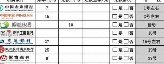 掌握信用卡还款明细账单查询技巧，让金融管理更轻松