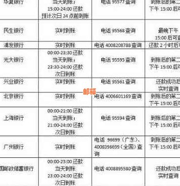 网银还信用卡到账时间全面解析：各银行操作时间及可能原因大揭秘！
