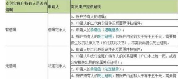 信用卡欠款者去世后的债务处理：债权人、继承人和信用报告的影响