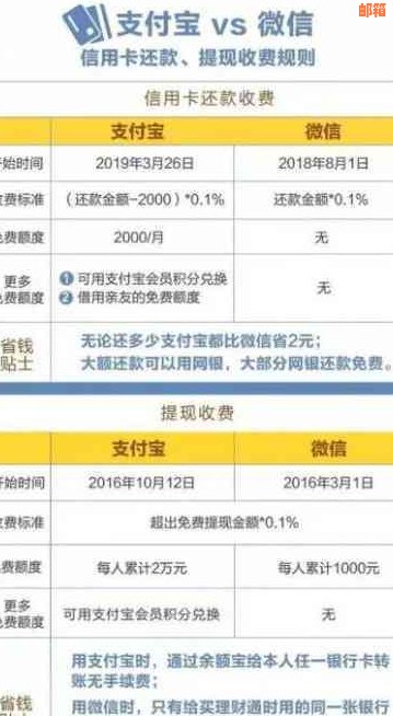 微信还信用卡更低还款问题，如何解决？