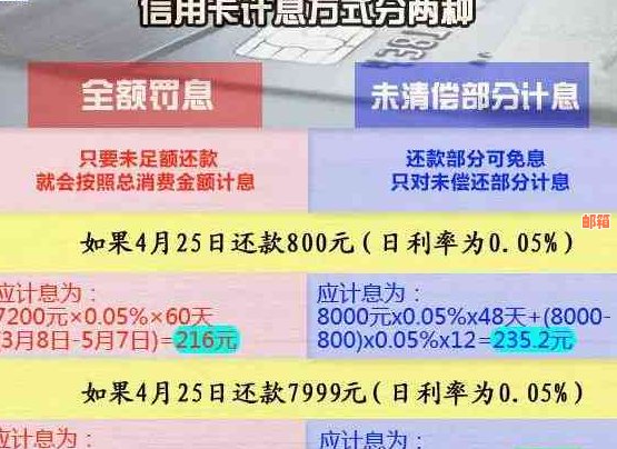 信用卡分期2万元未还款的后果及解决方法，如何避免逾期和信用损失？