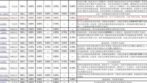 信用卡20000手续费是多少