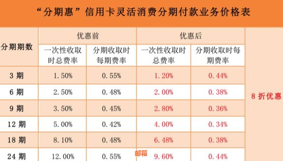 利用2万信用卡额度实现无压力分期付款，让你轻松应对每月还款挑战