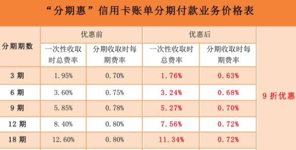 利用2万信用卡额度实现无压力分期付款，让你轻松应对每月还款挑战