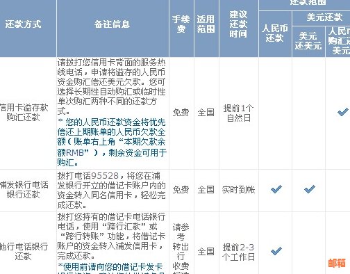 浦发银行还信用卡的,手续费与还款方式详解