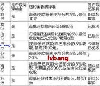 信用卡还款逾期后，如何追回错误的信用额度？最新资讯和活动攻略