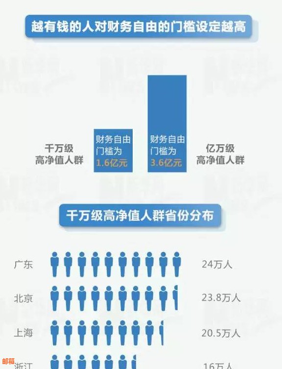 一站式指南：如何还信用卡、管理美元账户并实现财务自由