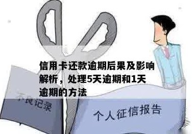 信用卡逾期还款超过五六年，可能会引发哪些后果与解决方法？