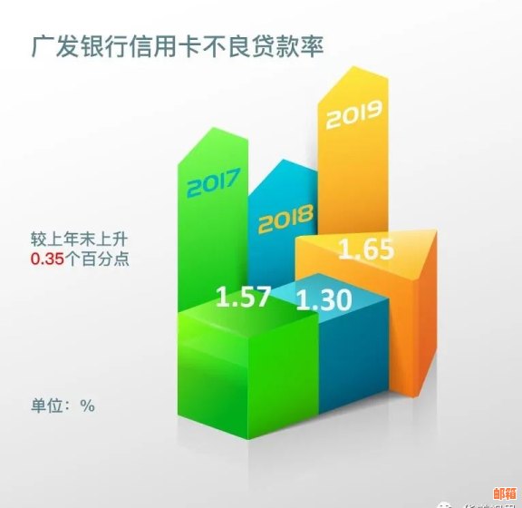 用什么平台还信用卡更优且免费？