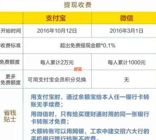 支付宝信用卡还款收费：定金是否可退还？