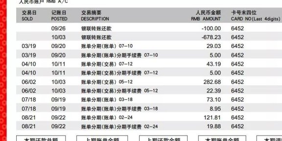 信用卡额度越高还款越多吗？为什么会出现这种情况？