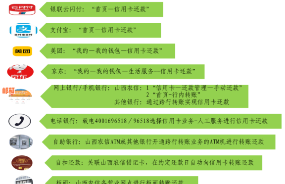 微乐分：信用卡还款新途径，轻松搞定账单困扰