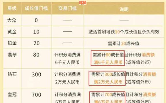 全方位指南：如何查询信用卡账单、还款日期及逾期处理方法