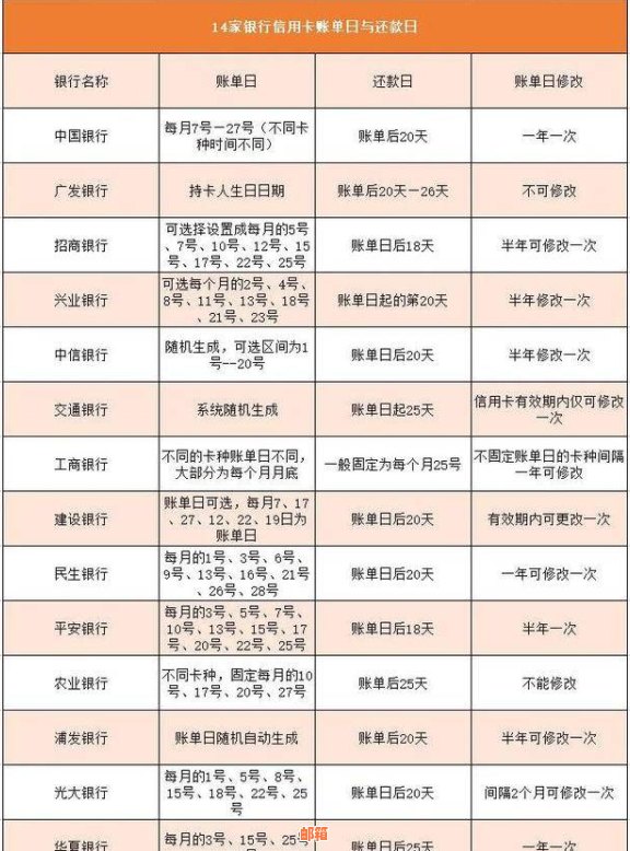 全方位指南：如何查询信用卡账单、还款日期及逾期处理方法