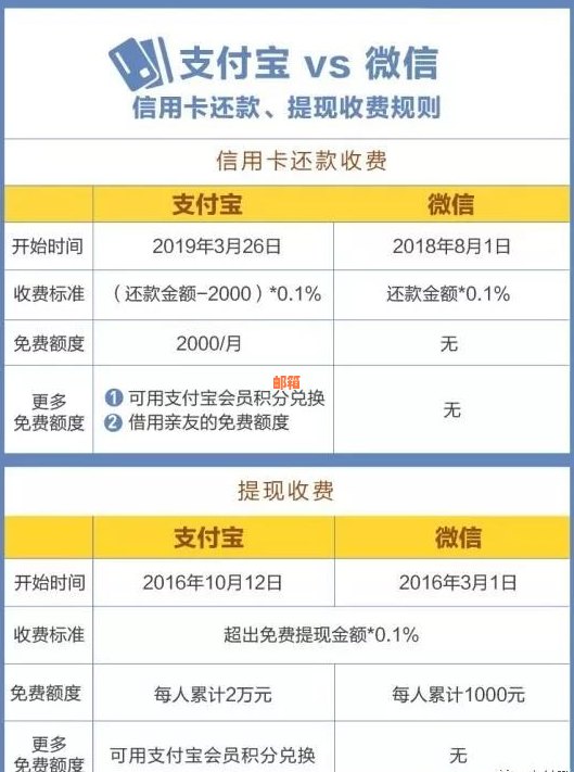 为什么余额宝还信用卡收手续费：服务费、手续费及撤回操作全解析