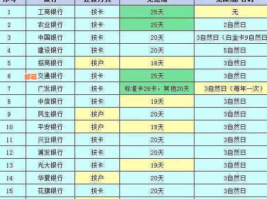 信用卡按期还银行是不是亏