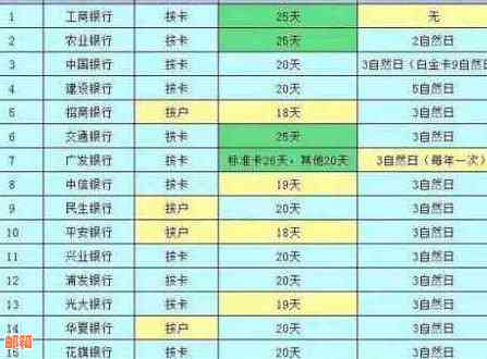 建设银行信用卡还款时间、方式及相关问题解答