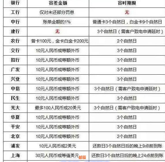 信用卡代还款服务：收费标准与操作流程全解析