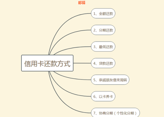 州银行信用卡还款方式全面解析：可多还吗？如何操作？