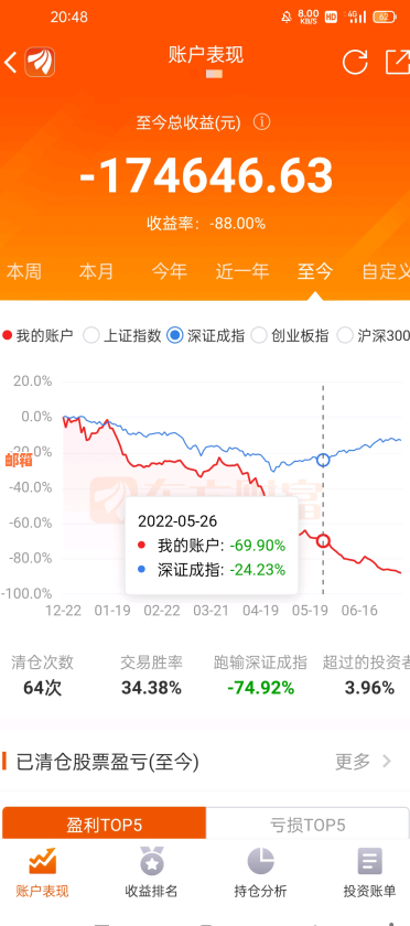 每个月还信用卡好累啊