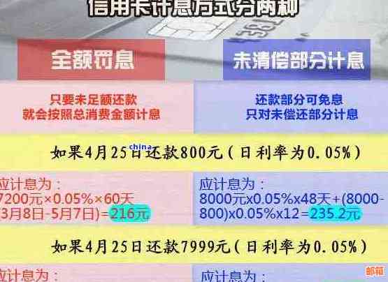 信用卡还款逾期一个月：从一千涨至两千，是否可行？