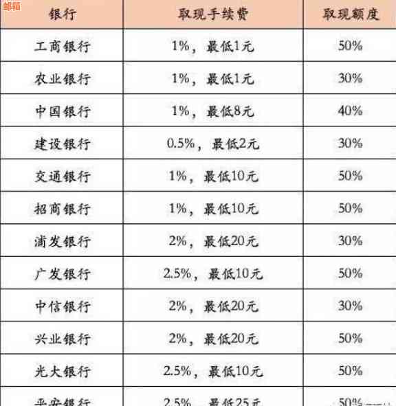 寻找信用卡取现软件：安全、方便、低费用的解决方案推荐与比较