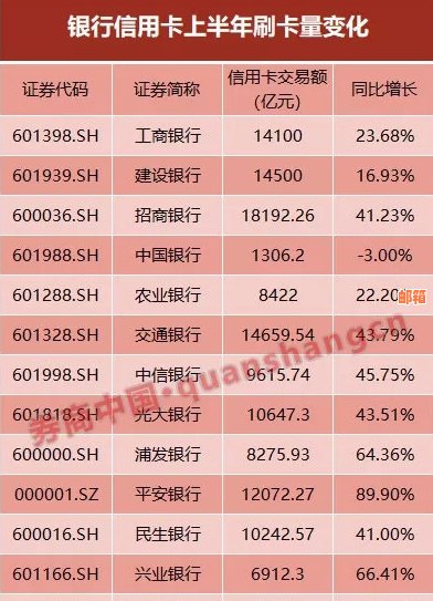 信用卡13号刷的要多少号还款？ - 理解信用卡13号还款日及其相关账单日