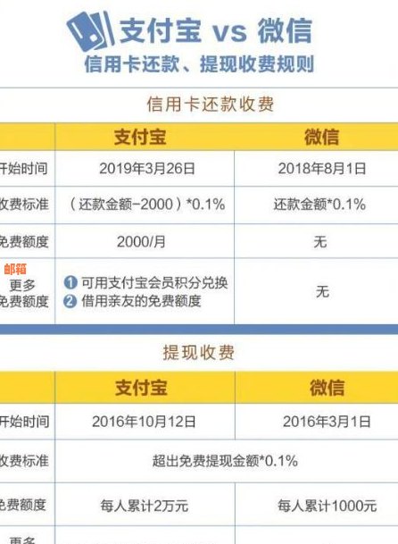 信用卡13号刷的要多少号还款？ - 理解信用卡13号还款日及其相关账单日