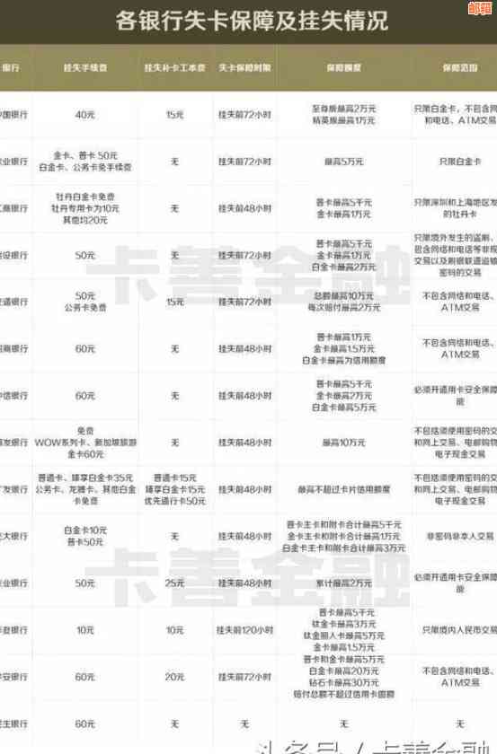 网商银行信用卡还款策略：如何避免逾期影响信用评分？