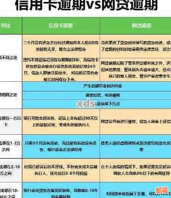 信用卡欠款几十块几个月未还款算逾期吗？了解逾期判断标准及后果