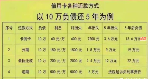 信用卡欠款几十块几个月未还款算逾期吗？了解逾期判断标准及后果