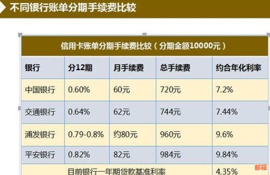 信用卡分期是否对贷款申请产生影响：深度解析房贷与银行卡的关系