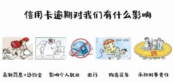 如何应对信用卡还款逾期，避免损失并保护信用？