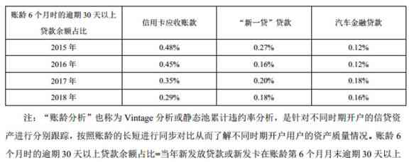 信贷公司协助偿还信用卡：潜在风险与安全措分析