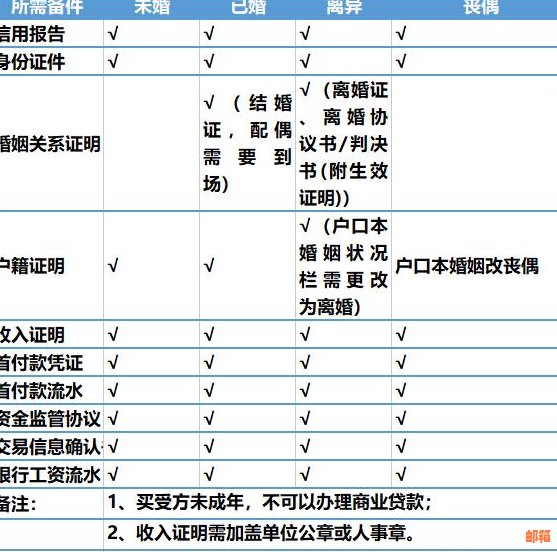 全面解析信贷公司贷款服务：如何申请、条件、额度及利率详解