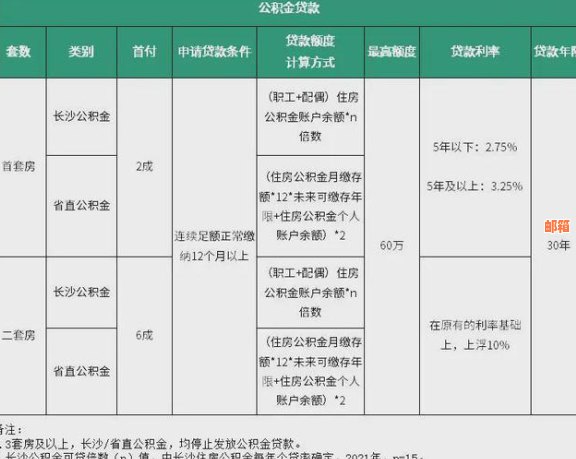 全面解析信贷公司贷款服务：如何申请、条件、额度及利率详解