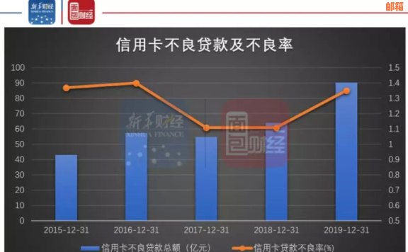 使用网商贷偿还信用卡的影响及其安全性分析