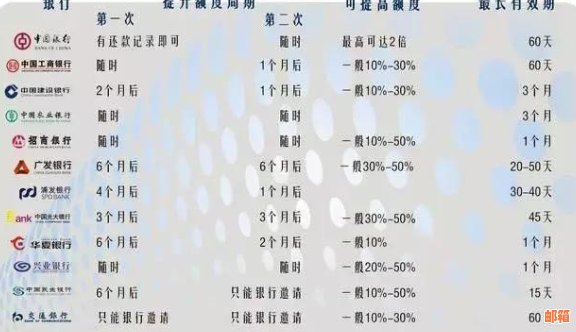 全面指南：了解葫芦岛信用卡还款方式、时间以及逾期处理策略